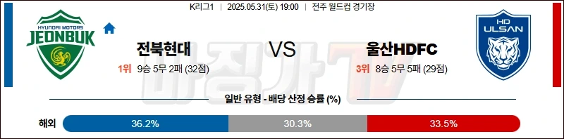 05월 31일 K리그 1 전북현대모터스 울산HD K리그분석 [ 먹튀검증 꽁머니 먹튀보증 커뮤니티 먹튀코리아  ]