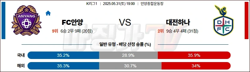 05월 31일 K리그 1 FC 안양 대전 시티즌 K리그분석