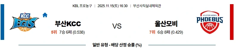 2025년 11월 15일 KBL: KCC vs 모비스 분석 먹튀코리아 : 먹튀검증.webp