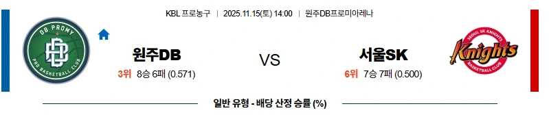 2025년 11월 15일 KBL: 원주 DB vs 서울 분석 먹튀코리아 : 먹튀검증.webp