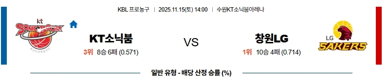 2025년 11월 15일 KBL: KT 소닉붐 vs LG 분석 먹튀코리아 : 먹튀검증.webp