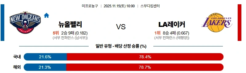 2025년 11월 15일 NBA: 뉴올리언스 vs 레이커스 분석 먹튀코리아 : 먹튀사이트.webp